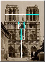 Phi and the Golden Section were used in Notre Dame